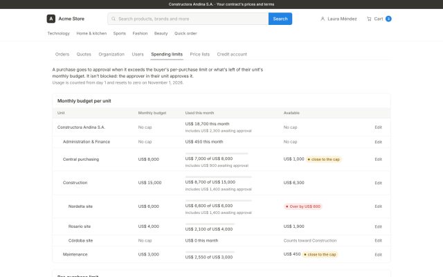 E-commerce B2B · B2B - Corporate Account (Buyer Tenant) · Spending Limits