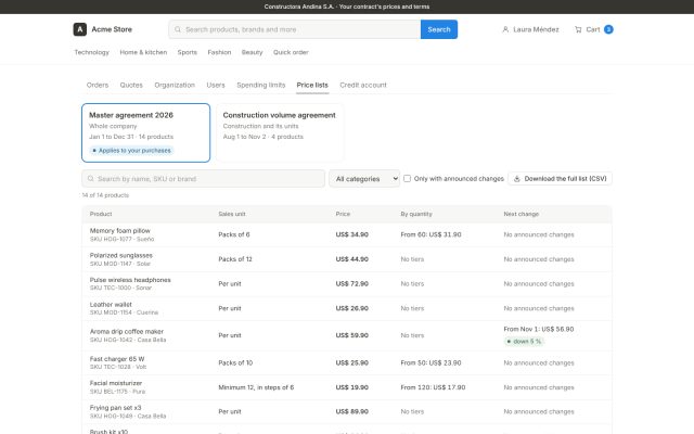 E-commerce B2B · B2B - Discovery and B2B Catalog · Negotiated Price Lists (Price Books)