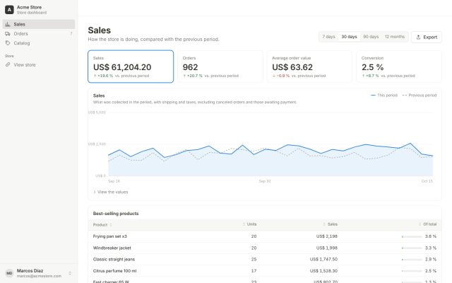 E-commerce (B2C) · Back Office (Merchant) · Sales Dashboard