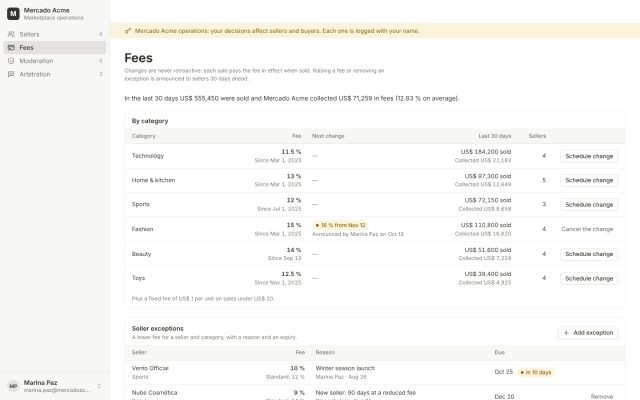 Marketplace · Operator Back Office (Superadmin) · Commission Management (Take Rate)
