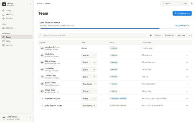 SaaS · Team and Access (RBAC) · Member List
