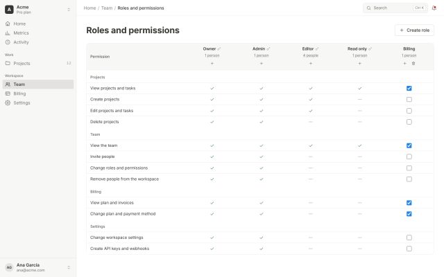 SaaS · Team and Access (RBAC) · Roles and Permissions Management