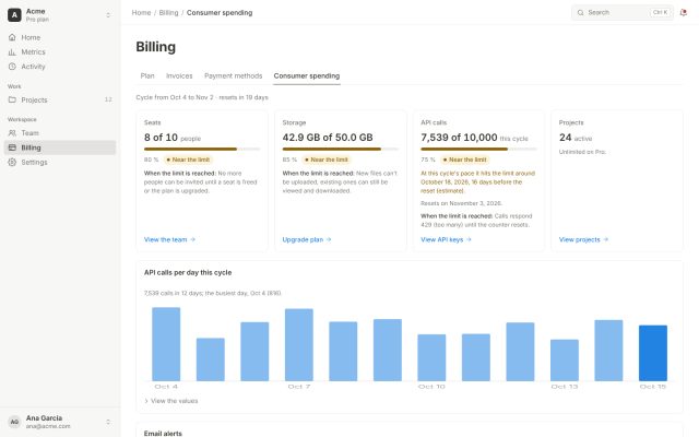 SaaS · Billing · Quota Usage