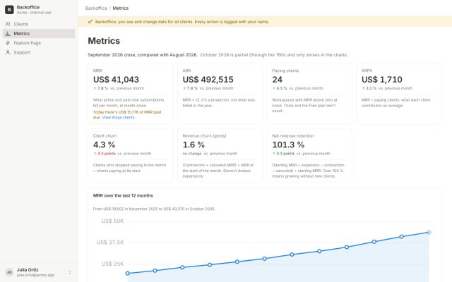SaaS · Back Office (Superadmin) · Global Metrics (MRR, Churn)