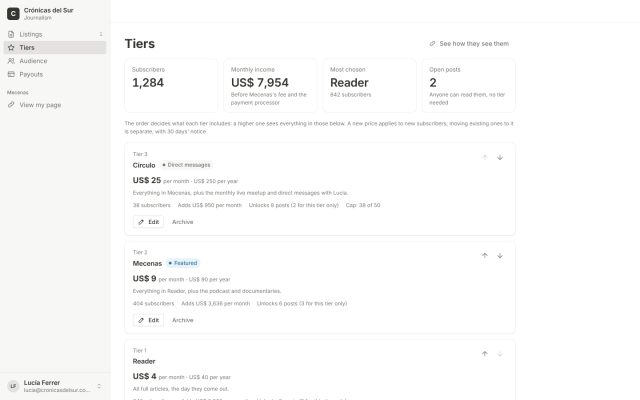 Content subscription · Creator / Publisher Portal · Tier/Pricing Management