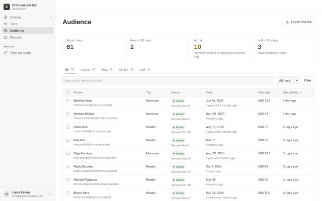 Content subscription · Creator / Publisher Portal · Audience (CRM)