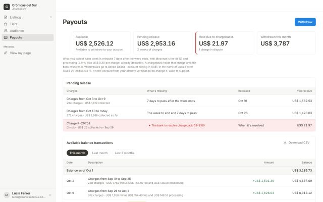 Content subscription · Creator / Publisher Portal · Payouts