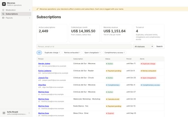 Content subscription · Back Office (Operator) · Subscription Audit