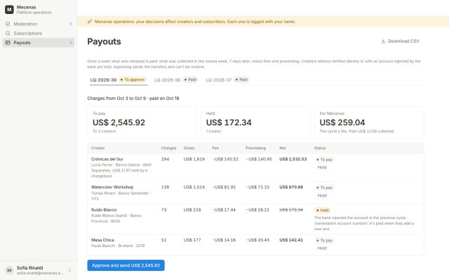 Content subscription · Back Office (Operator) · Payout Management