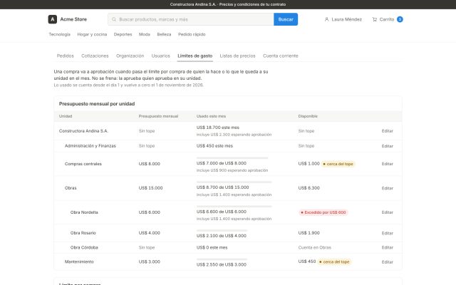 E-commerce B2B · B2B - Cuenta Corporativa (Tenant del Comprador) · Límites de Gasto