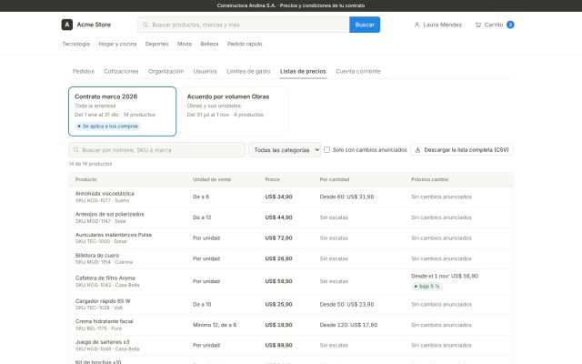 E-commerce B2B · B2B - Descubrimiento y Catálogo B2B · Listas de Precios Negociadas (Price Books)