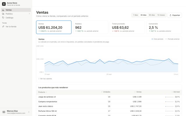 E-commerce (B2C) · Backoffice (Comerciante) · Dashboard de Ventas