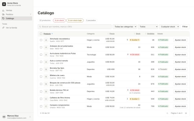 E-commerce (B2C) · Backoffice (Comerciante) · Gestión de Catálogo e Inventario