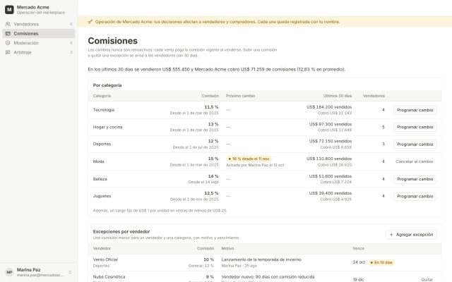 Marketplace · Backoffice del Operador (Superadmin) · Gestión de Comisiones (Take Rate)