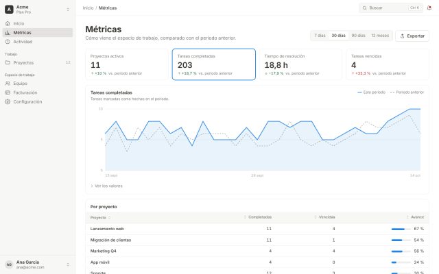SaaS · Dashboard (Tenant) · KPIs principales