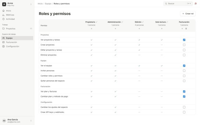 SaaS · Equipo y Accesos (RBAC) · Gestión de Roles y Permisos