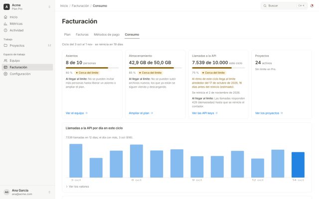SaaS · Facturación (Billing) · Consumo de cuota