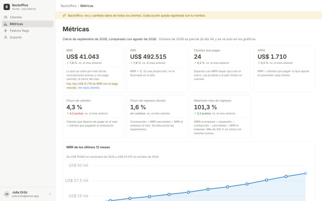 SaaS · Backoffice (Superadmin) · Métricas globales (MRR, Churn)