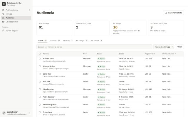 Suscripción de contenido · Portal del Creador / Publicador · Audiencia (CRM)