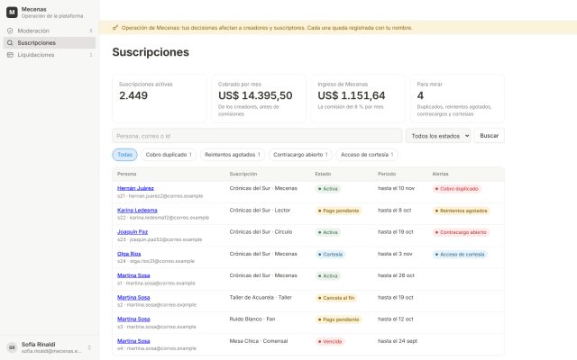 Suscripción de contenido · Backoffice (Operador) · Auditoría de Suscripciones
